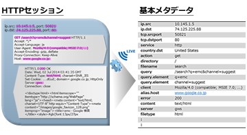 Parserを使ったパケットのメタデータ化