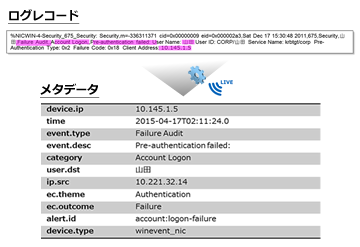 Parserを使ったログのメタデータ化