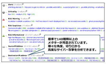 メタデータ化された通信の一部抜粋