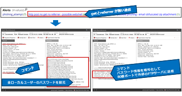 利用例：不審なhttp通信の調査