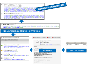 利用例：不審なメールの調査・復元