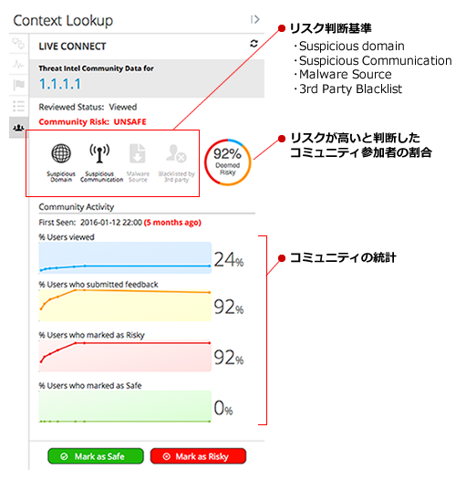 発見したIPアドレスをRSA Live ConnectにLookup