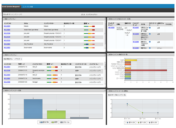 SecOpsのアナリスト向けダッシュボード