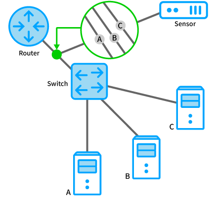 Trellix Intrusion Prevention System