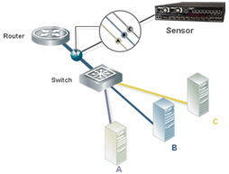 Network Security Platform