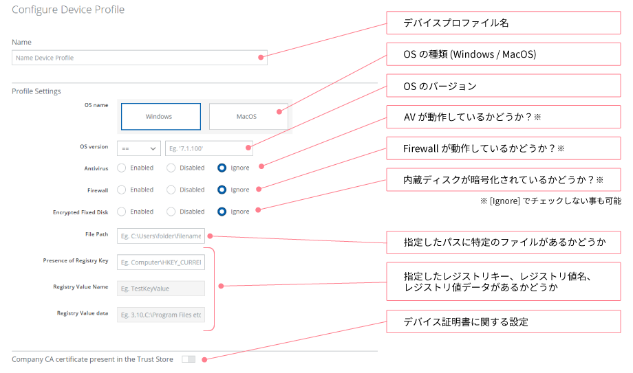 デバイスプロファイル