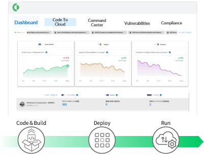 アプリライフサイクルのセキュリティ保護