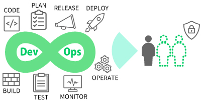クラウドセキュリティの進化とセキュリティ人材不足