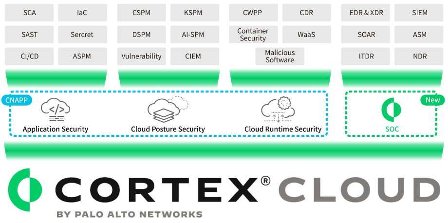 Palo Alto Networks Cortex Cloud