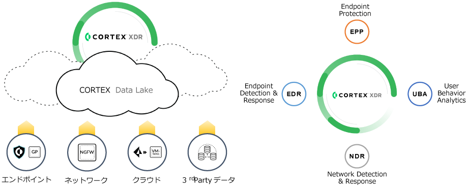 Palo Alto Networks CORTEX