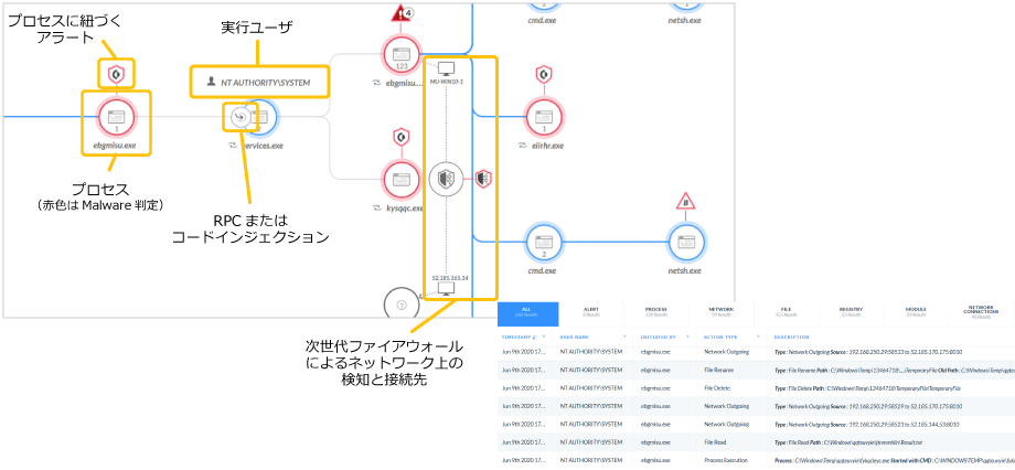 自動化された根本原因分析