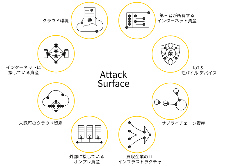 Cortex Xpanseの概要 