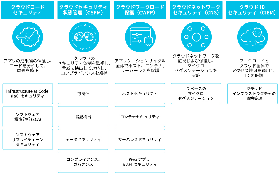PaloAlto Prisma Cloudの概要