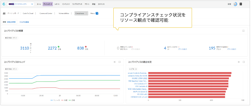 コンプライアンスチェック状況をリソース観点で確認可能