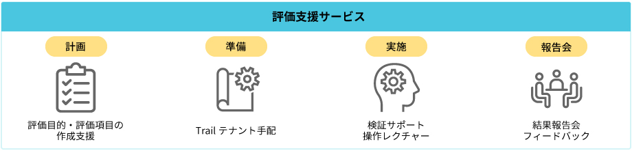 評価支援サービス