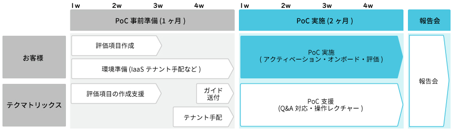 計画：評価スケジュール