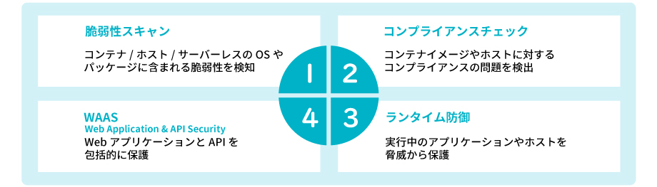 Prisma Cloud (CWPP) でできること。脆弱性スキャン、コンプライアンスチェック、ランタイム防御、WAAS(Web Application & API Security)