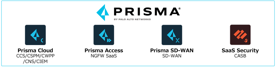 PaloAlto Prisma Access