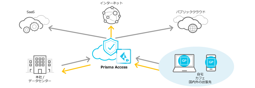 Prisma Accessによるセキュアなアクセスの実現