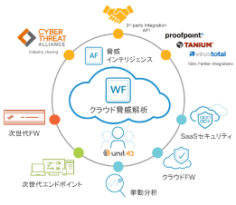 高度なセキュリティ機能