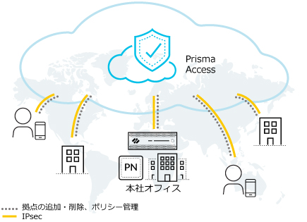 Prisma Accessの特長
