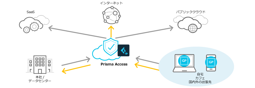 Prisma Accessによるセキュアなアクセスの実現