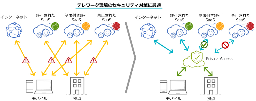 テレワーク環境のセキュリティ対策に最適