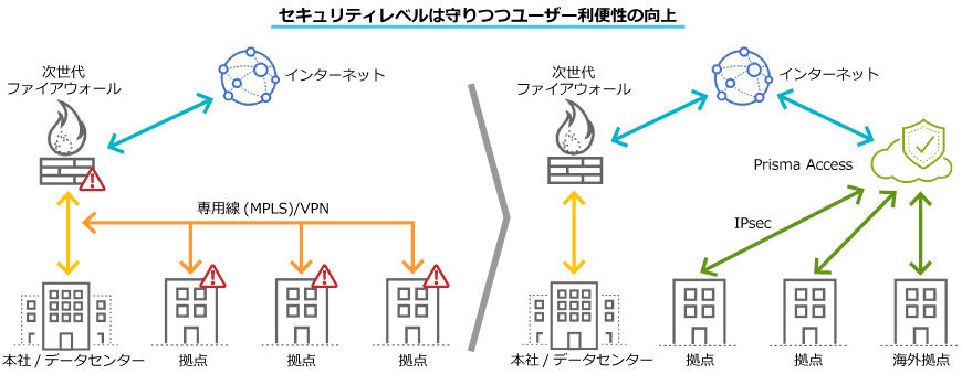 セキュリティレベルは守りつつユーザー利便性の向上