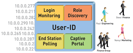 User-ID