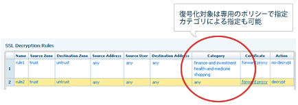 SSL Decryption Rules