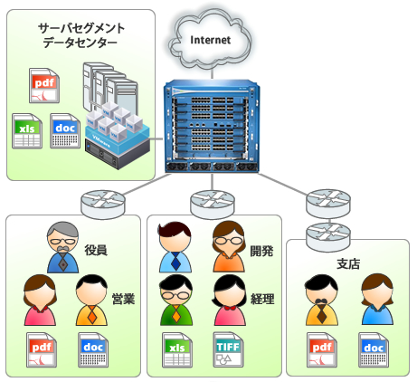 コアスイッチのリプレース