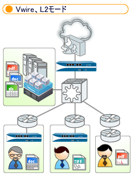 Vwire、L2モード