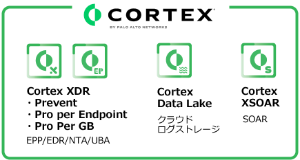 Palo Alto Networks CORTEX