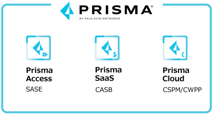 Palo Alto Networks PRISMA