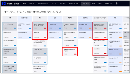 対処すべきリスクの可視化