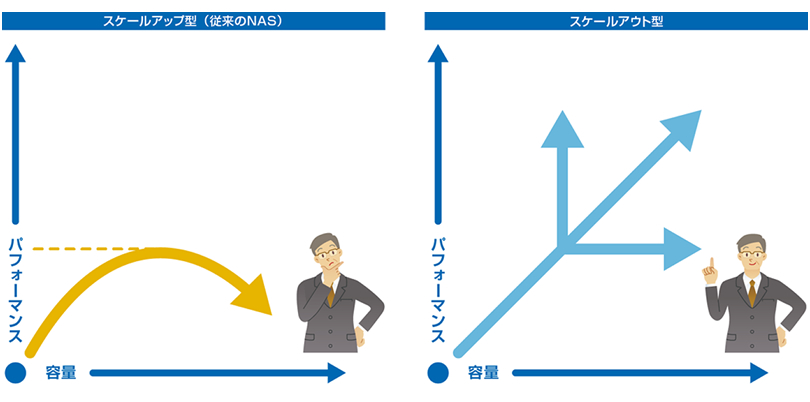 スケールアウト型アーキテクチャー