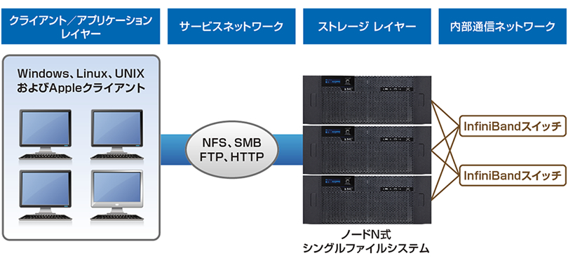 システム構成