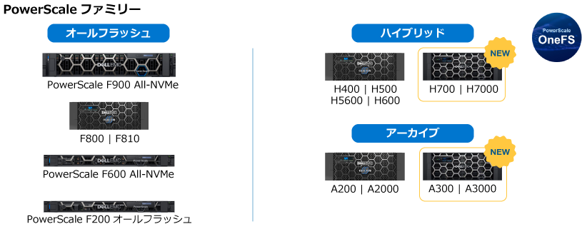 PowerScaleラインナップのご紹介　オールフラッシュ/ハイブリッド/アーカイブ