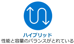 ハイブリッド 性能と容量のバランスがとれている