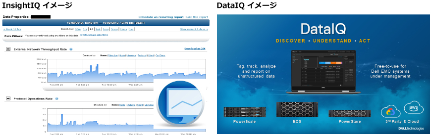 InsightIQイメージ、DataIQイメージ