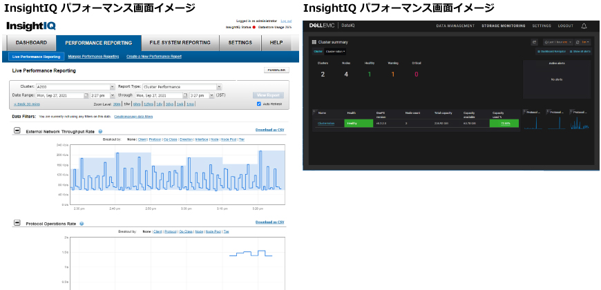 InsightIQ パフォーマンス画面イメージ