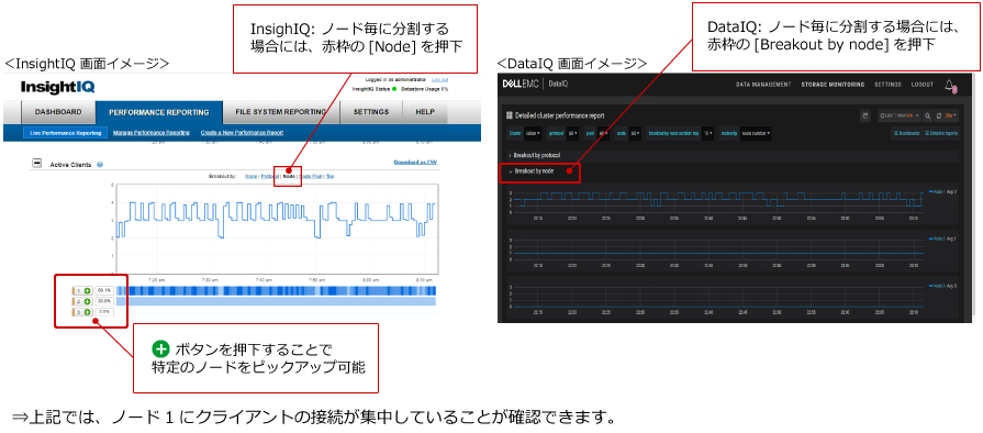 PowerScale パフォーマンス情報：Active clients