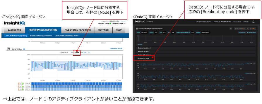 PowerScale パフォーマンス情報：CPU % use