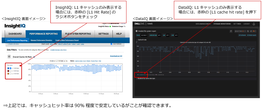 PowerScale パフォーマンス情報：Overall Cache Hit Rate