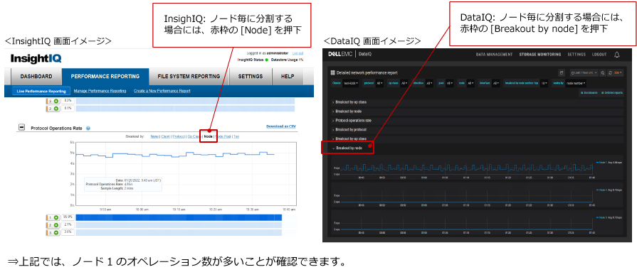 PowerScale パフォーマンス情報：Protocol Operations Rate