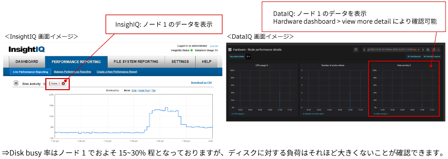 2-4. Disk Busy率