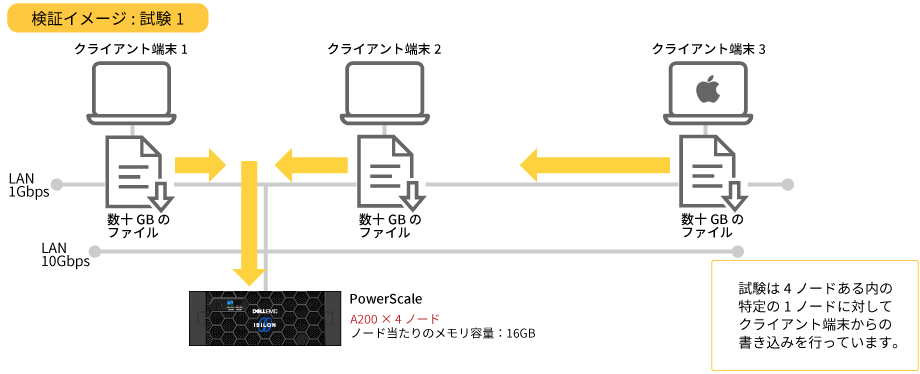 2-7. 検証イメージ：試験1