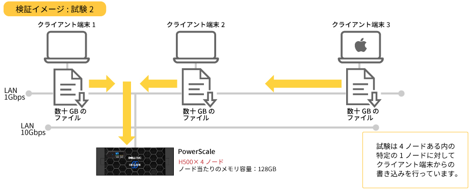 2-7. 検証イメージ：試験2