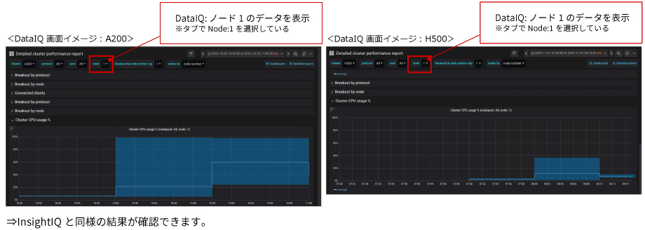 2-10. CPU使用率-DataIQ