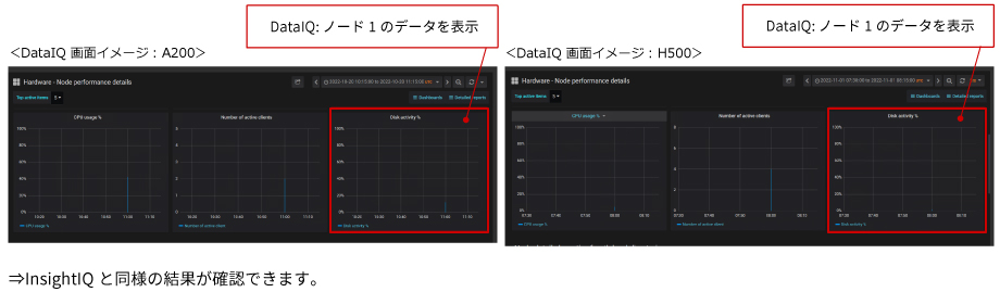 2-12. Disk Busy率-DataIQ